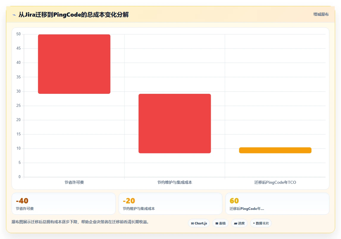 2026年医疗健康行业产品管理系统哪个好用?这份选型对比帮你决策