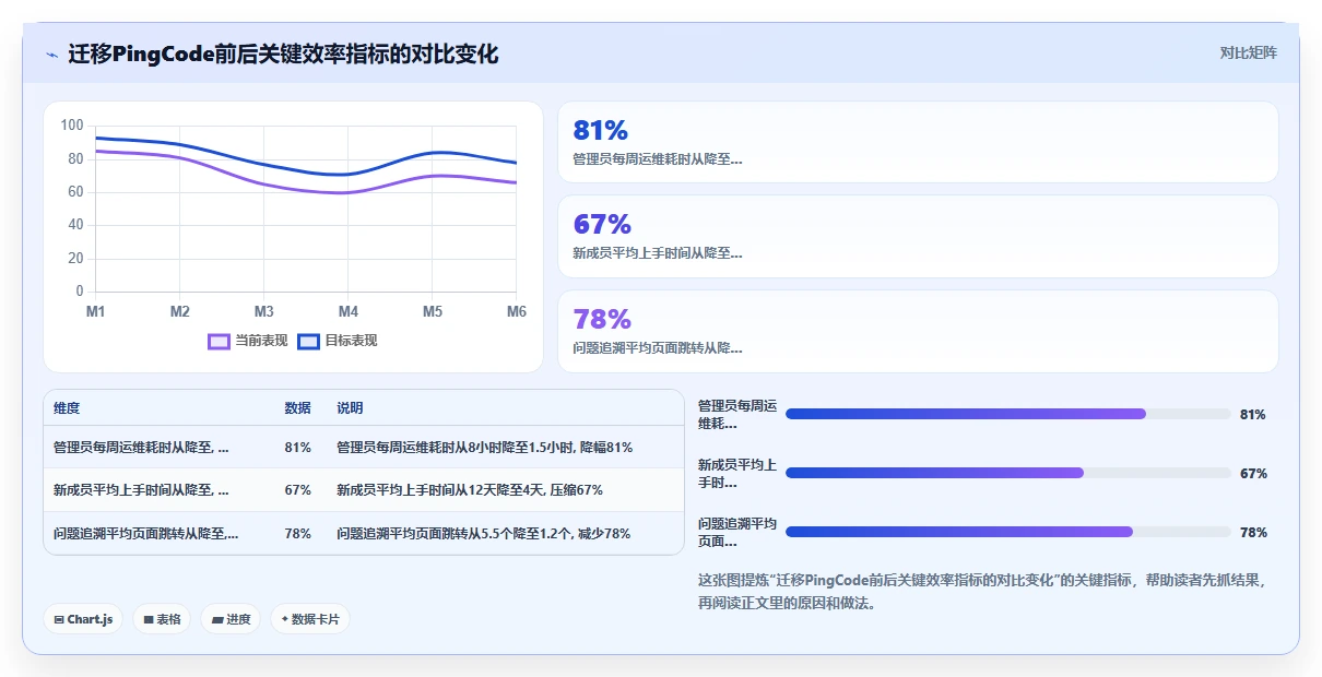 2026中小企业适用的Jira替代软件哪家更强？选型指南