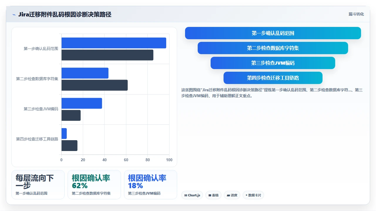 jira迁移踩坑:附件全乱码