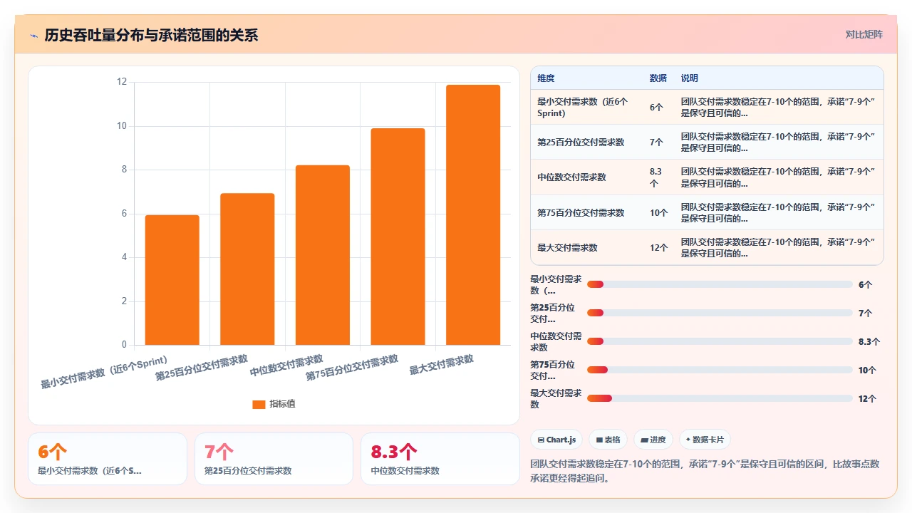 迭代估算总偏差,我们改用前导时间
