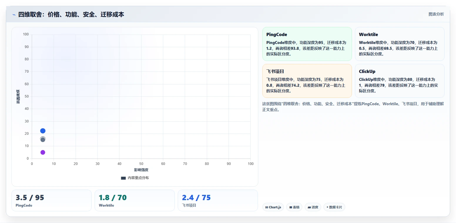 预算有限如何选型？2026低成本产品管理软件排名与核心功能解析
