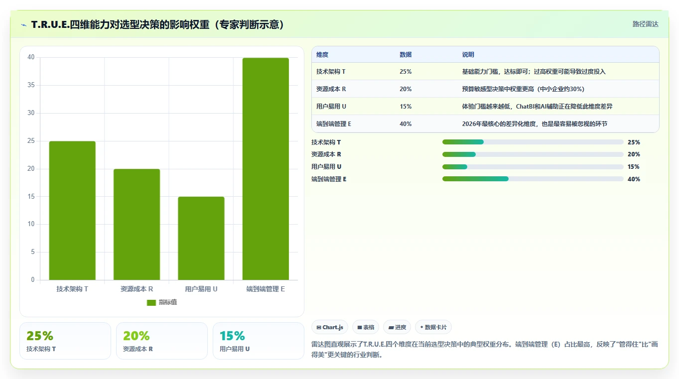 数据可视化产品管理软件哪个好?2026主流工具选型指南与测评