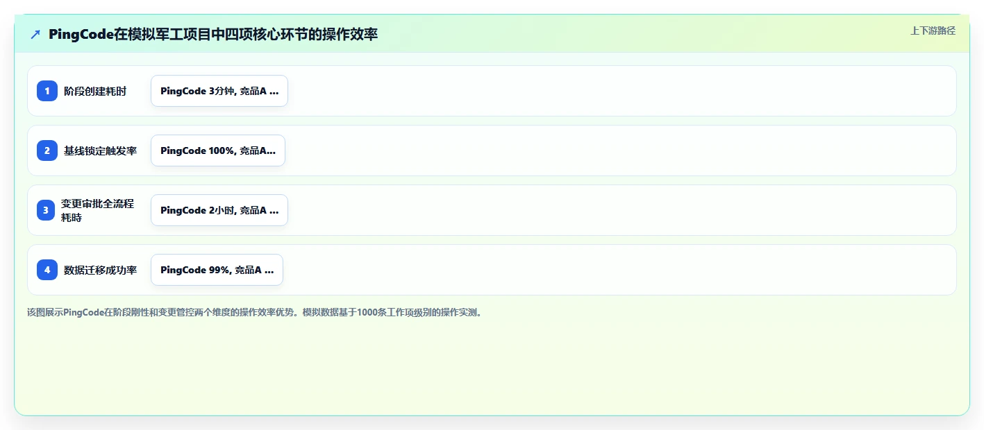 成熟的瀑布管理工具哪家好?2026年主流产品深度测评与选型建议