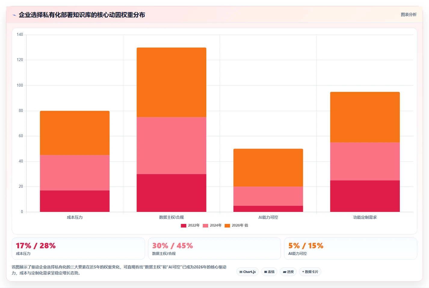 2026年私有化部署的Confluence替代软件哪些值得试？选型指南