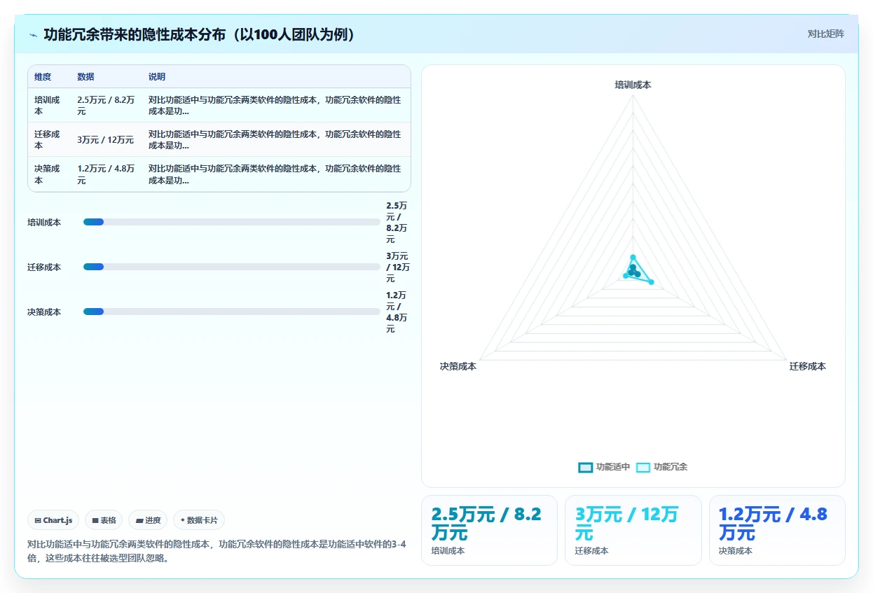 2026年项目管理软件排行榜：功能多就一定好？