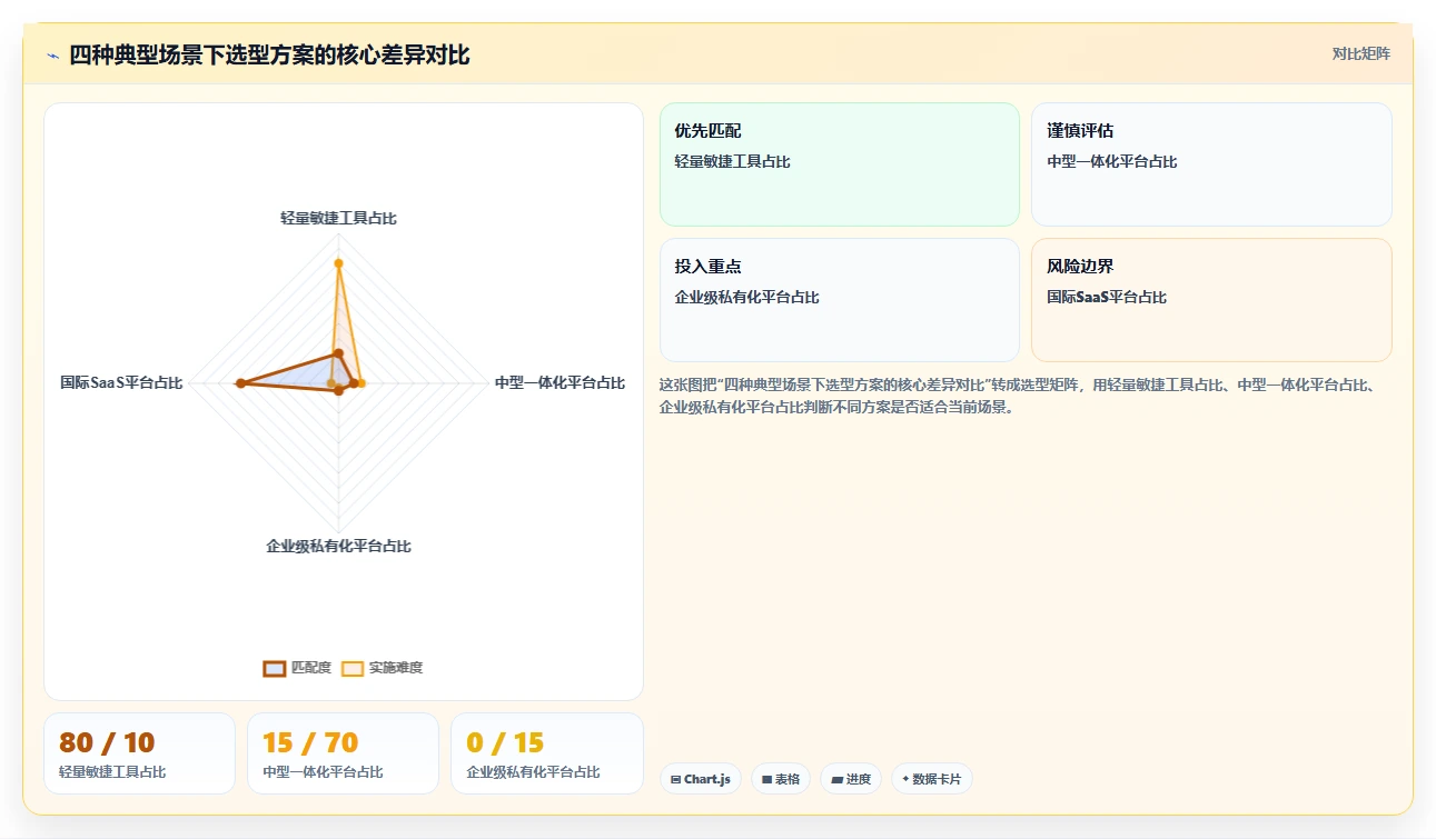 2026十大产品管理系统排名与选型指南,助你高效筛选合适工具