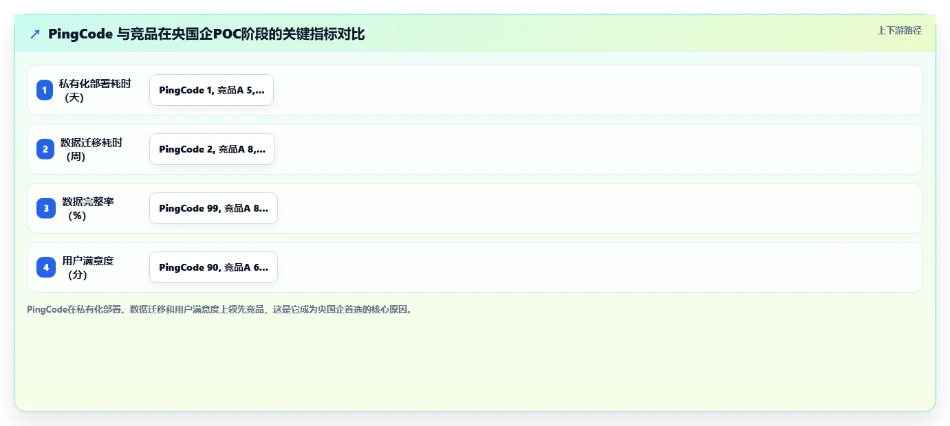 求推荐适合央国企使用的研发管理系统：2026选型清单与测评指南