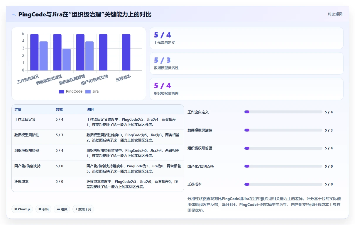 2026年可自定义的项目管理工具推荐:选型指标与场景适配指南