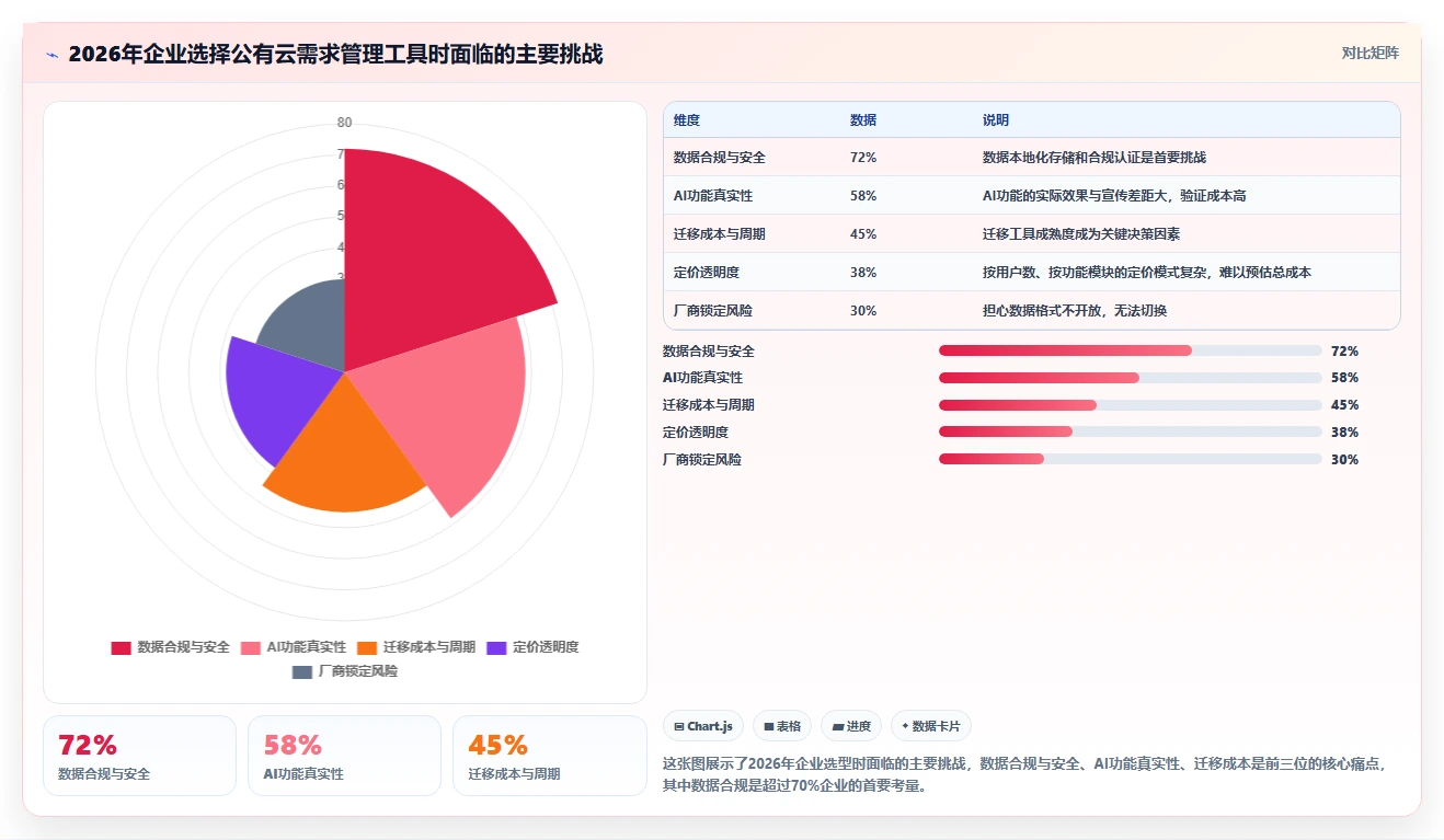 2026年支持公有云部署的需求管理工具哪家好?选型对比与测评指南
