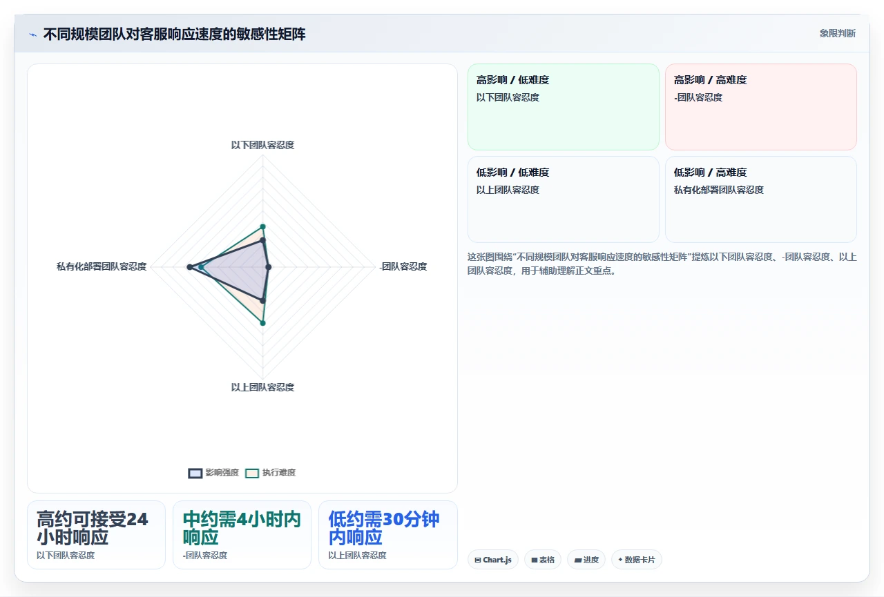 2026年项目管理软件,客服响应速度比功能更重要