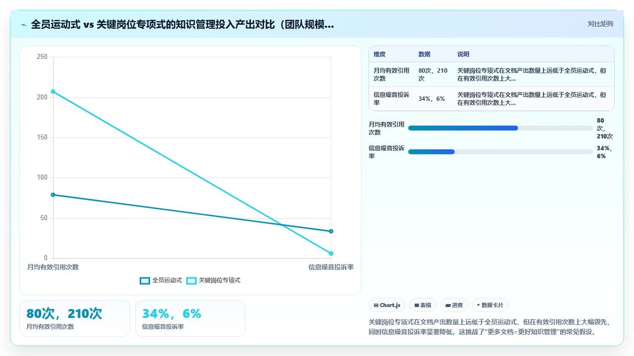知识管理为什么总败在执行上