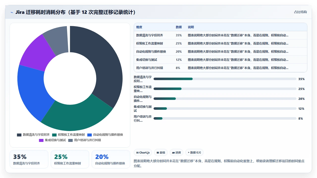 国产软件替换jira,适配用了半天