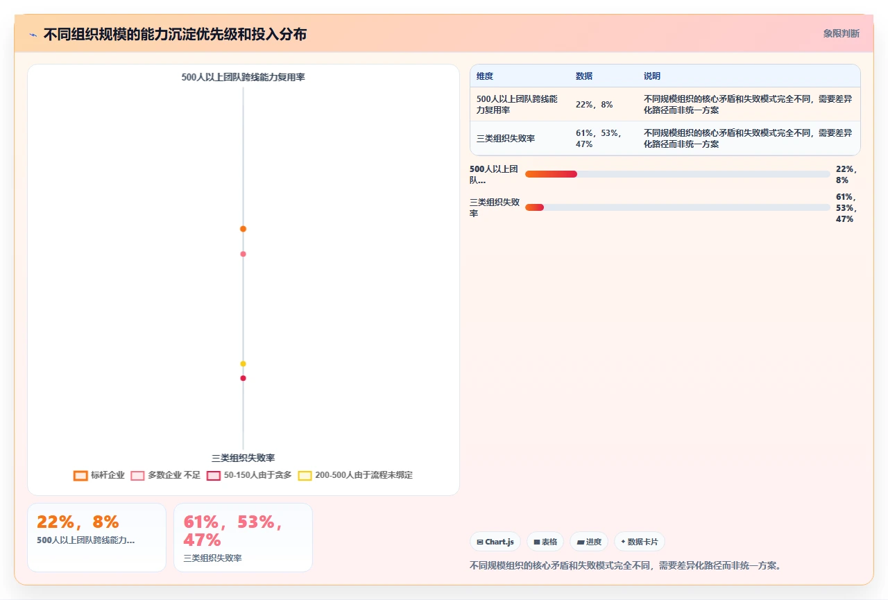 从知识管理到能力沉淀：我们做了什么