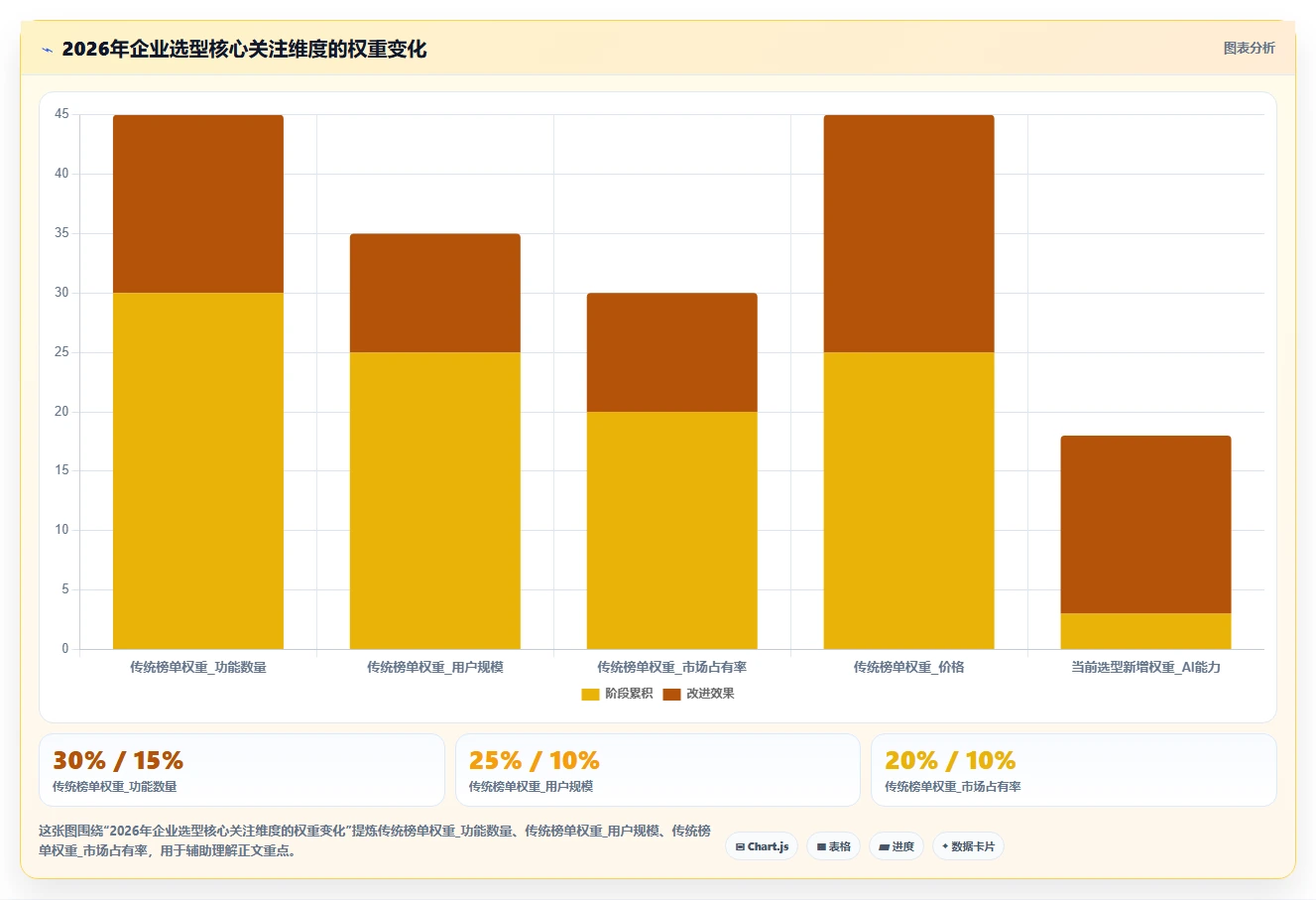 如何参考正规的项目管理工具排行榜完成选型？2026年测评清单