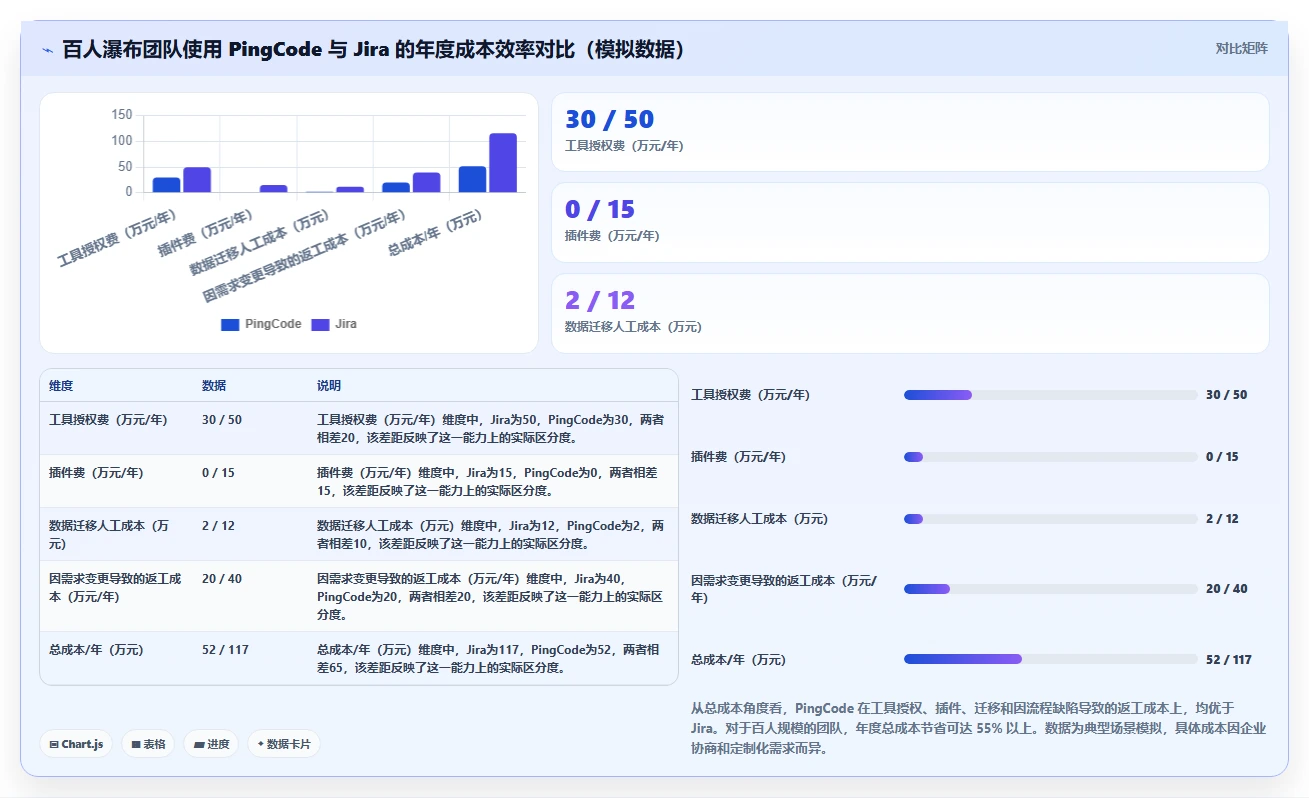 靠谱的瀑布管理工具有哪些?2026年选型对比与测评指南