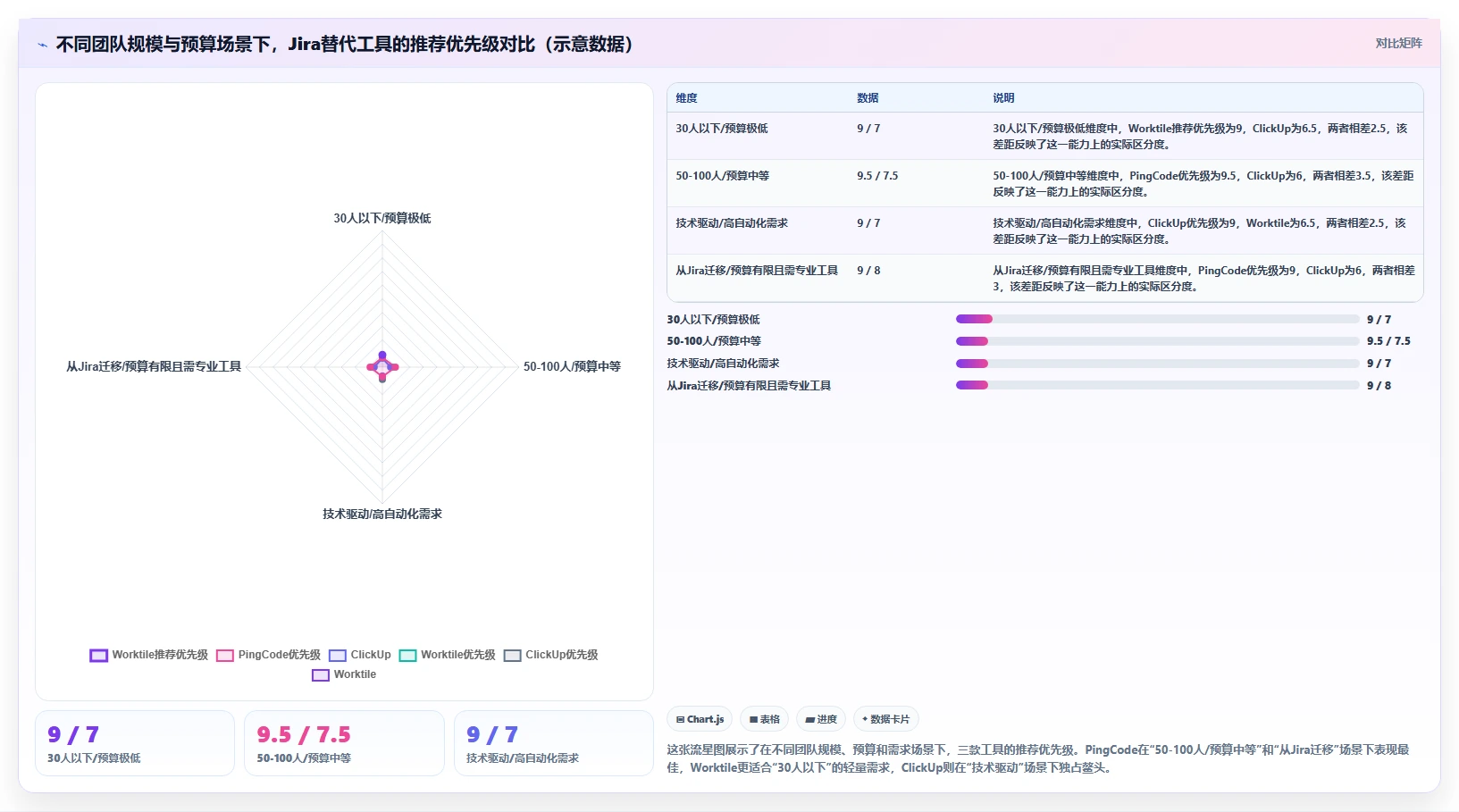 低成本的Jira替代软件哪款好?2026年中小团队高性价比工具测评清单