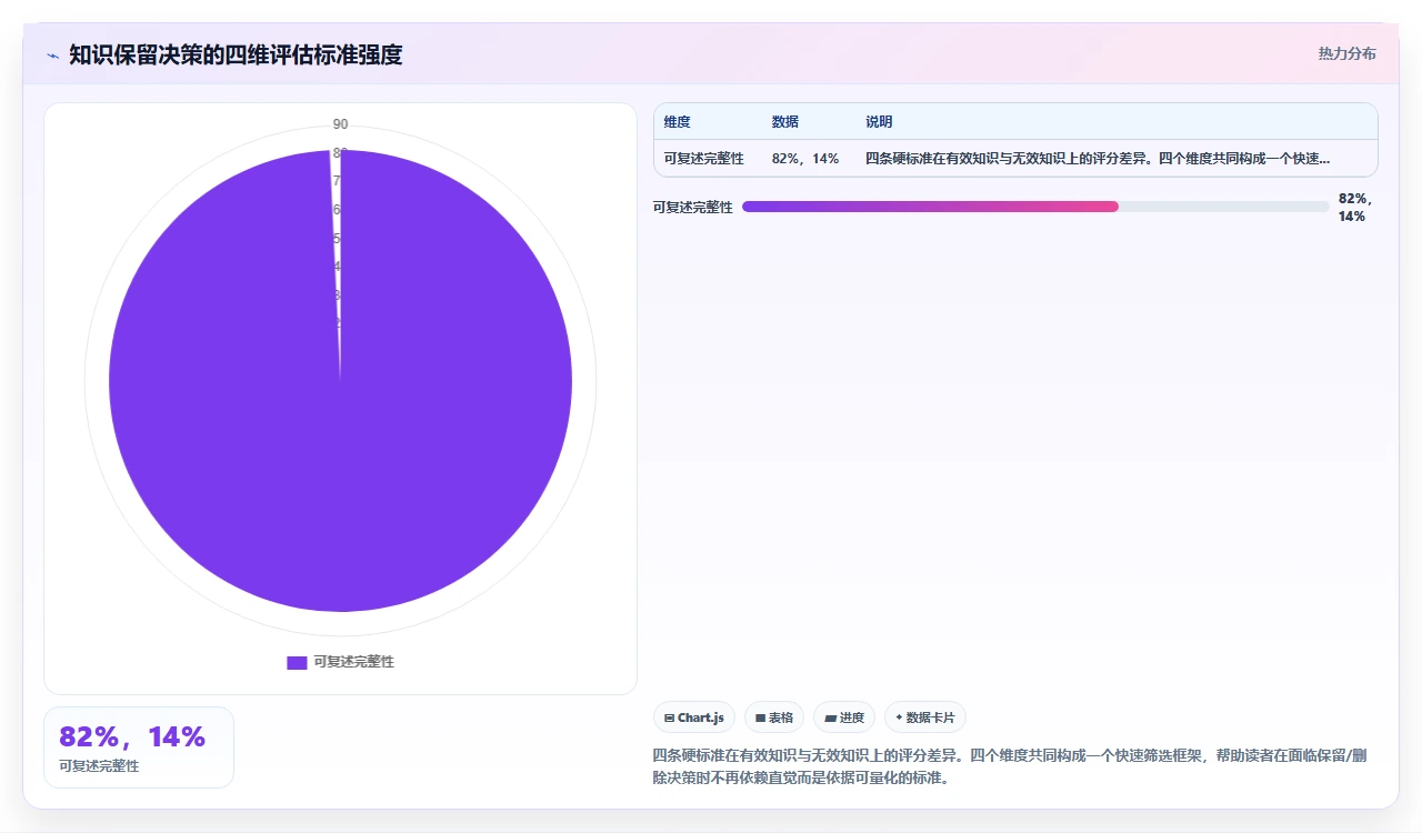 做了三年知识管理,最大教训是没做减法