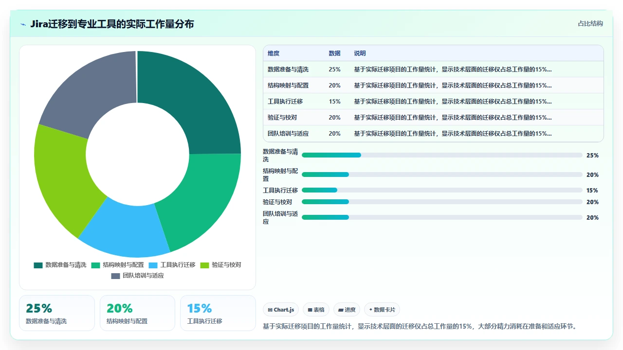 2026年项目管理软件,我们试了免费试用版才发现问题