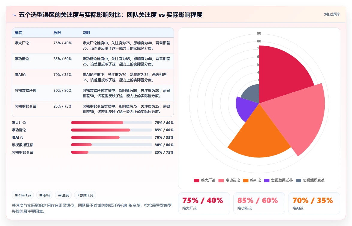 金融行业需求管理系统怎么选?2026年选型指南与核心指标解析