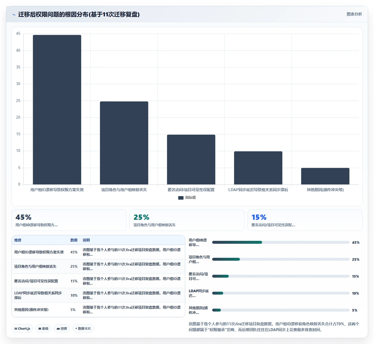 jira迁移后用户权限继承被忽略