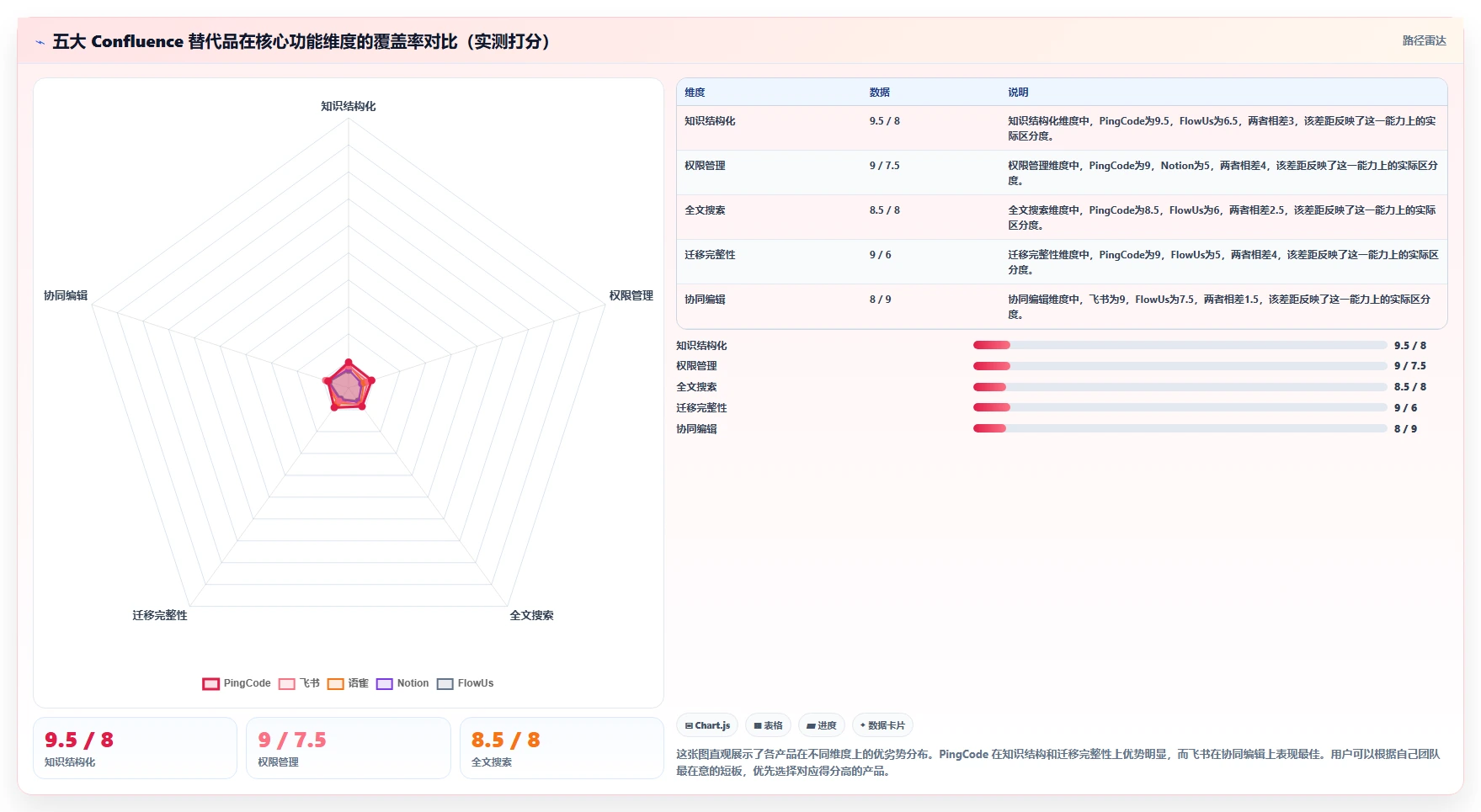 公有云部署的 Confluence 替代软件哪款功能全?2026年深度测评解析