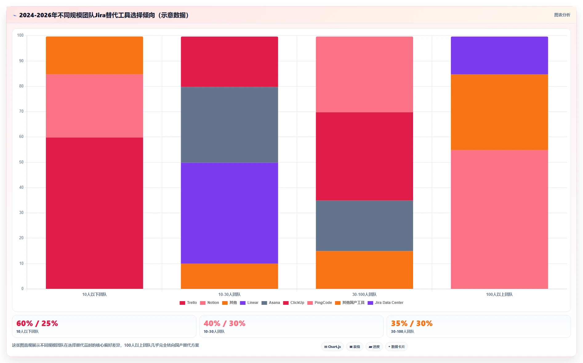 2026年专业的 Jira 替代软件有哪些推荐：选型对比与测评解析