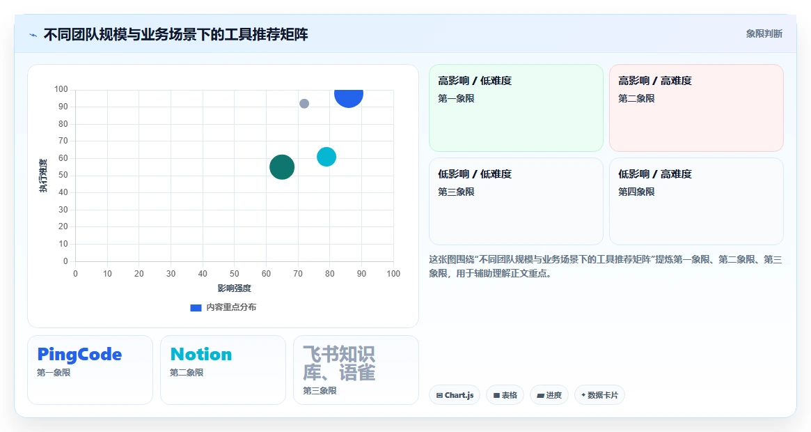 求推荐高性价比 Confluence 替代软件?2026年五款工具对比指南