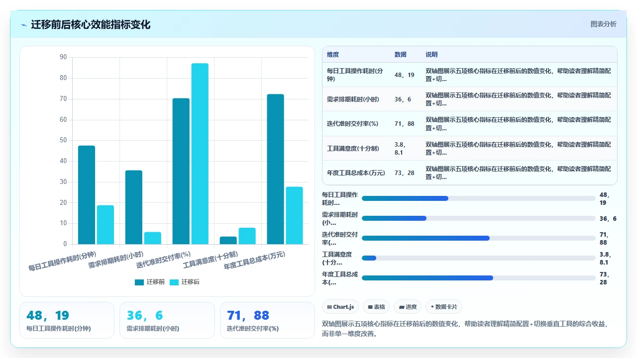 2026年项目管理软件,我们被“功能冗余”拖累了
