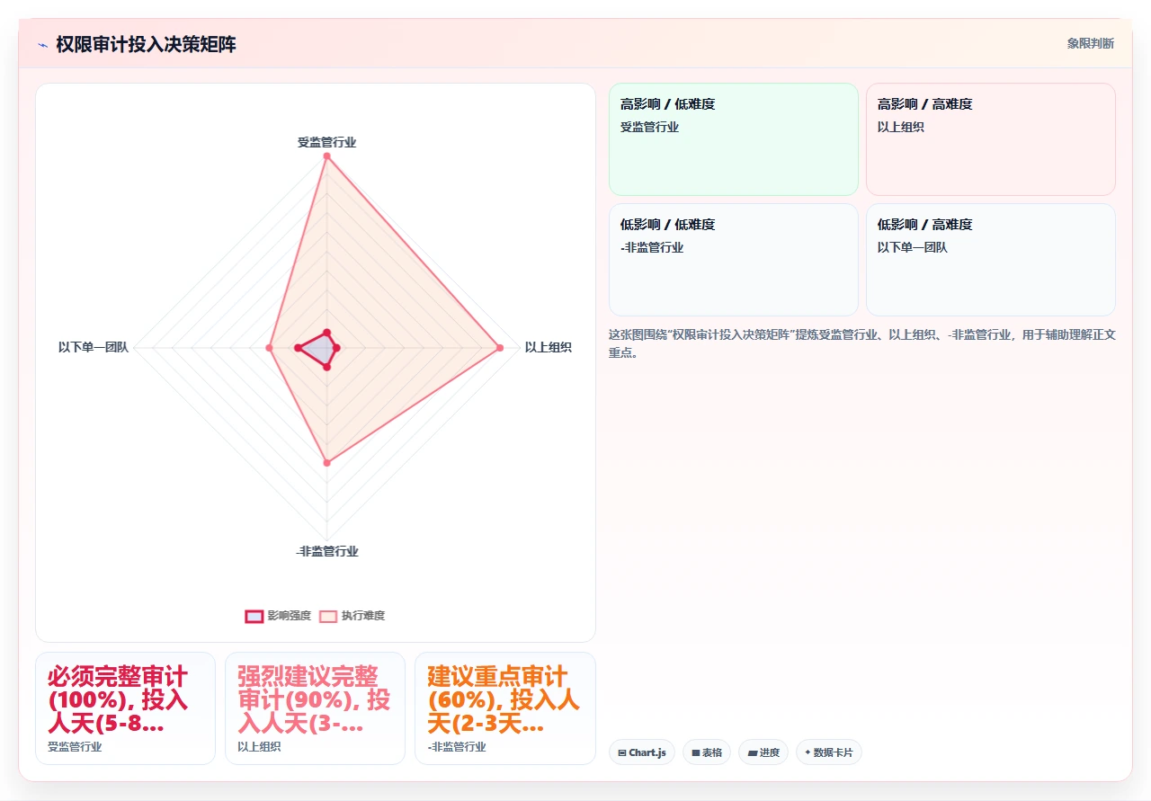 jira迁移后用户权限继承被忽略