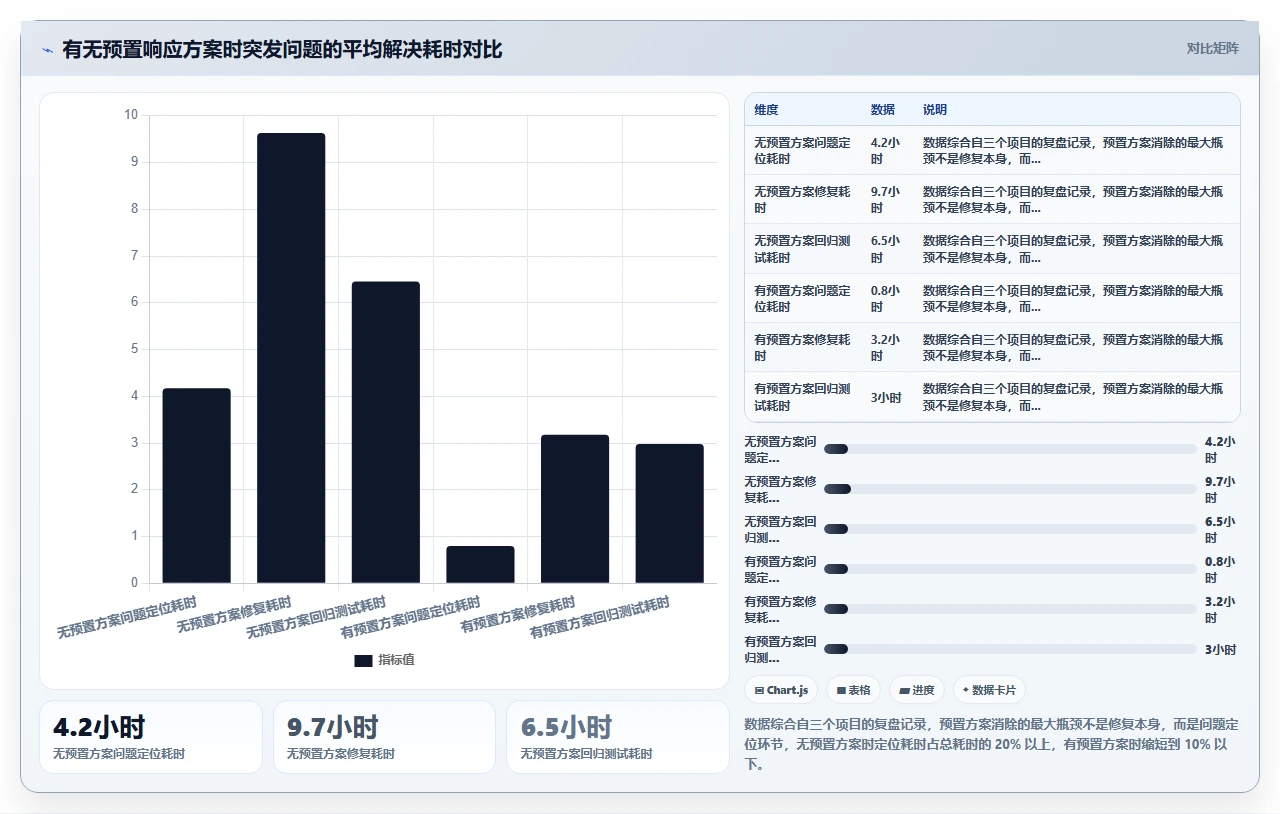 为了通过验收,我们给瀑布开发加了灵活缓冲