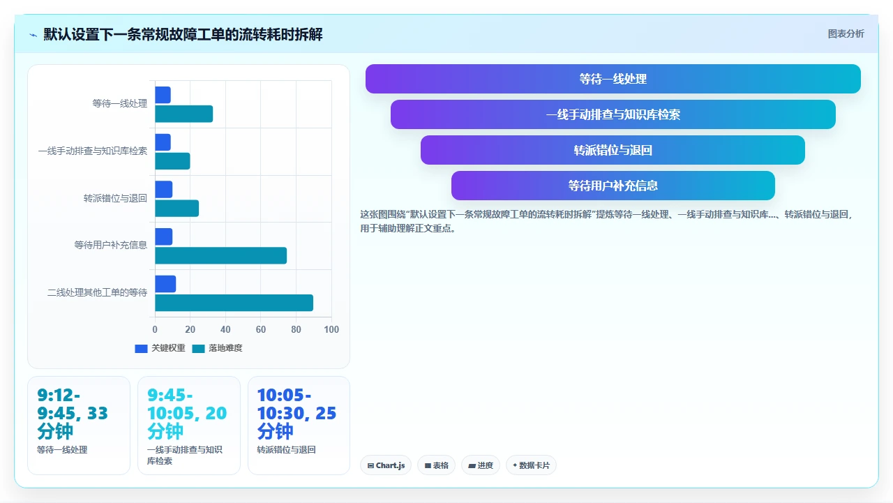 jira服务台设置，影响了IT响应速度