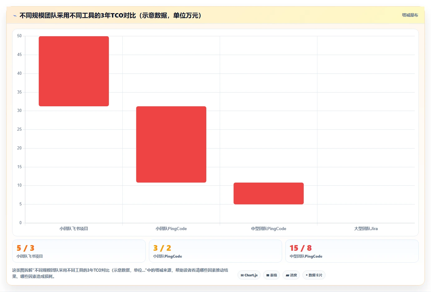 2026年多项目集管理软件哪个好用?五款主流工具测评与选型指南