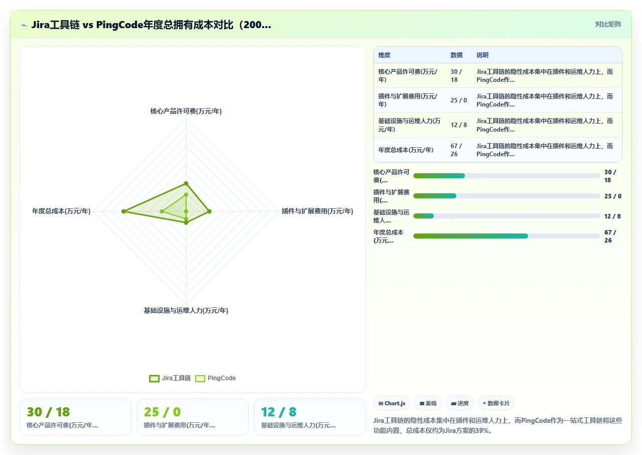 国产替代jira，工作流反而更灵活