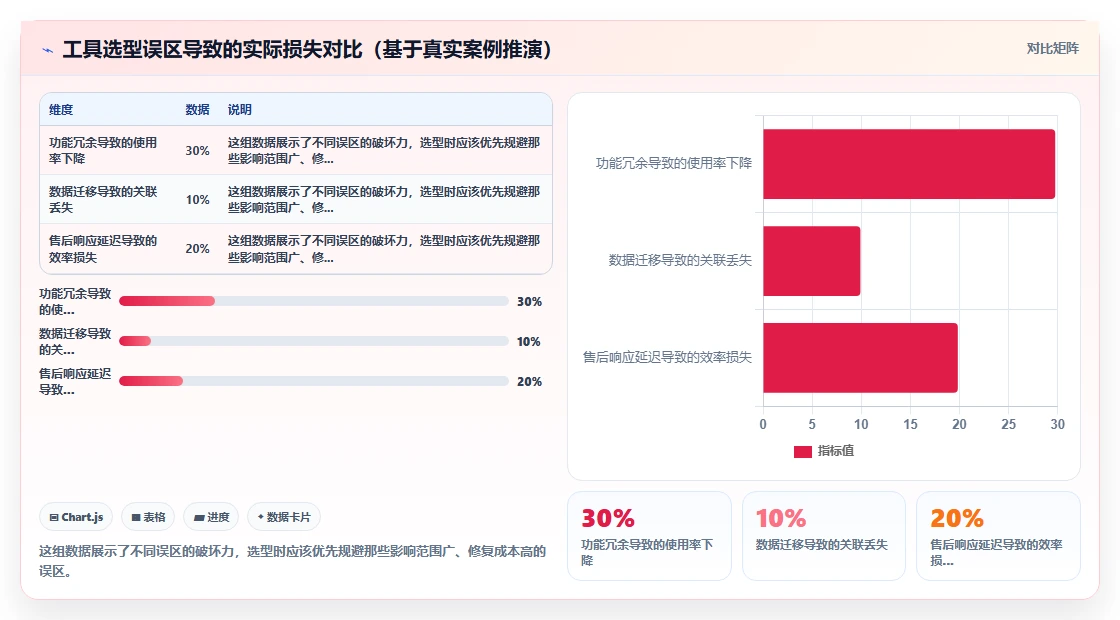 多项目集project管理工具怎么选?2026年主流产品测评与选型指南