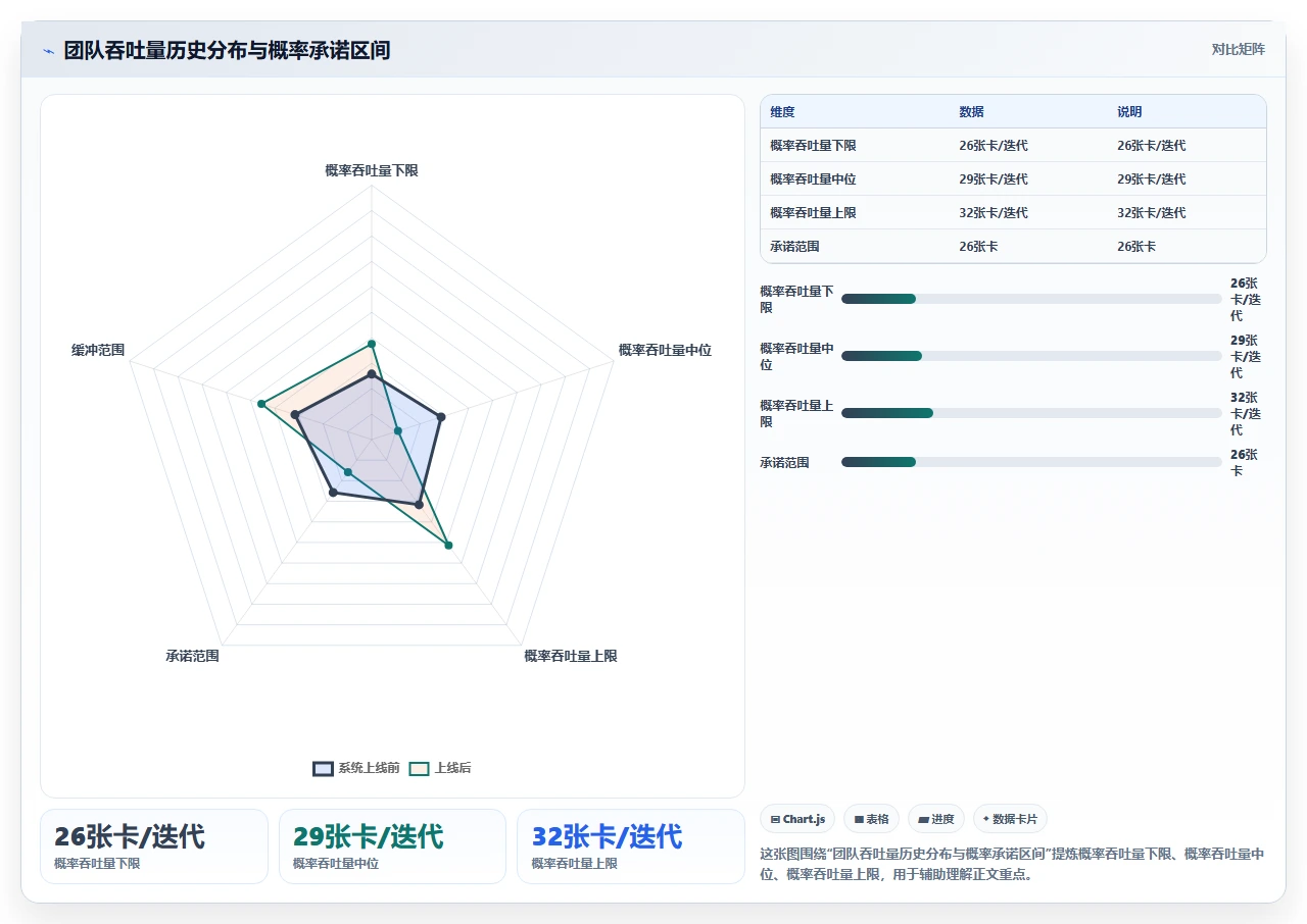 研发团队不可预测,我们用了流动度量
