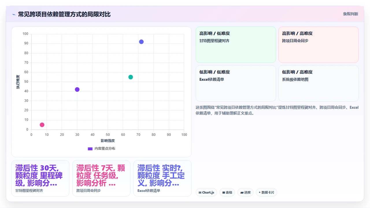 2026年项目管理软件，跨项目依赖管理是硬伤