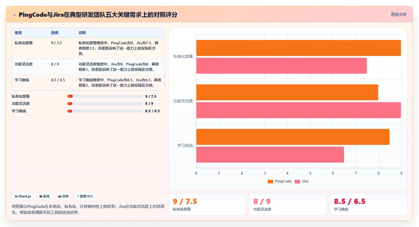 2026年靠谱的项目管理工具评测:选型对比与实用指南