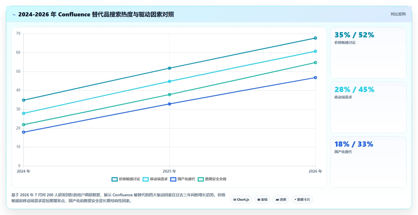 2026年好用 Confluence 替代软件哪些值得试?选型对比与场景指南