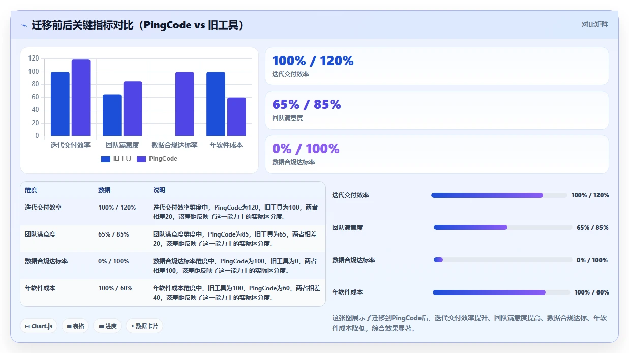 跨地域协作的产品管理系统哪个好用？2026主流工具测评与选型方法