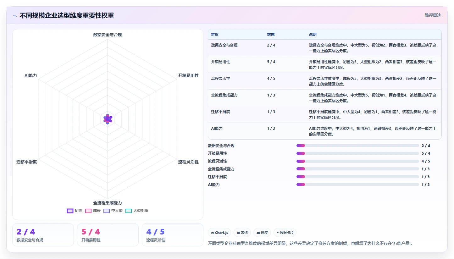 正规研发管理系统有哪些推荐?2026年企业选型与工具对比指南