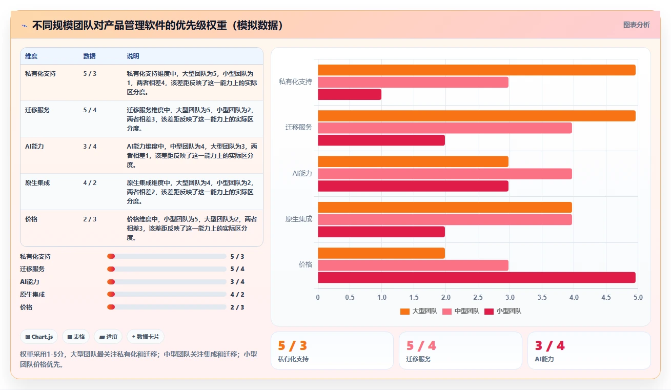 2026年常用的产品管理软件哪个体验更好?选型清单与对比指南