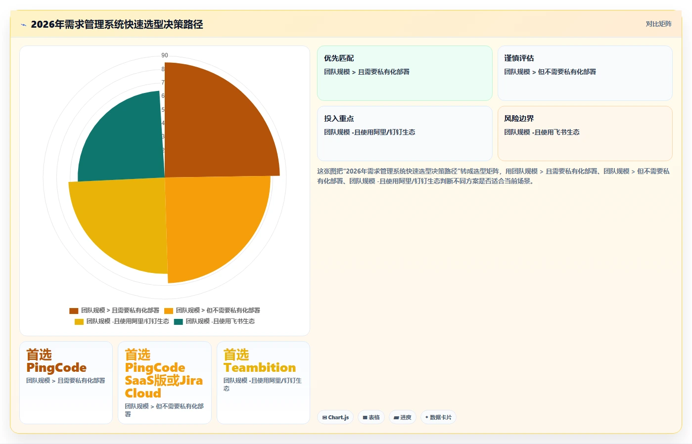 2026年能打通全流程的需求管理系统有哪些:选型与对比指南