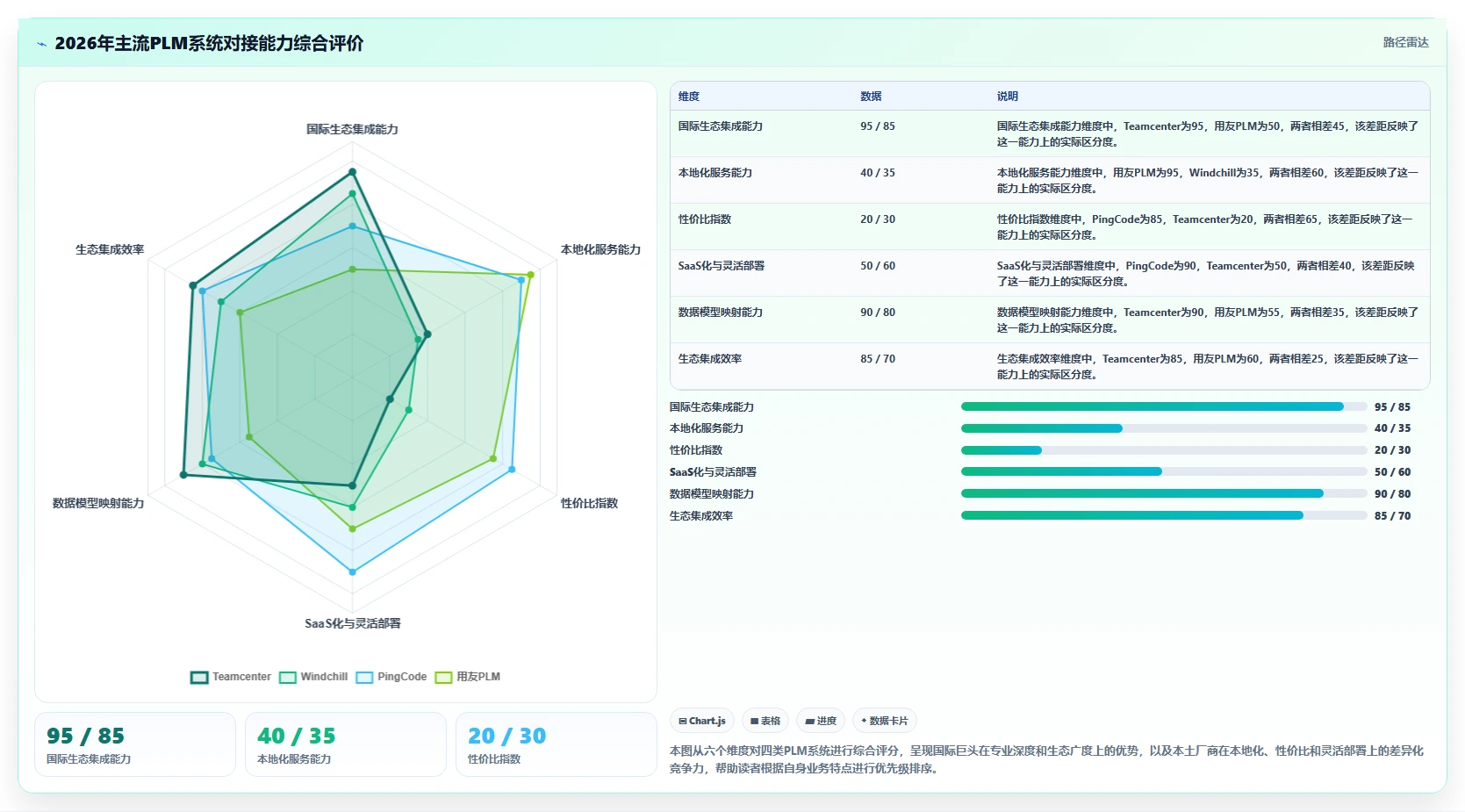 2026年能对接PLM的产品管理系统推荐与选型指南