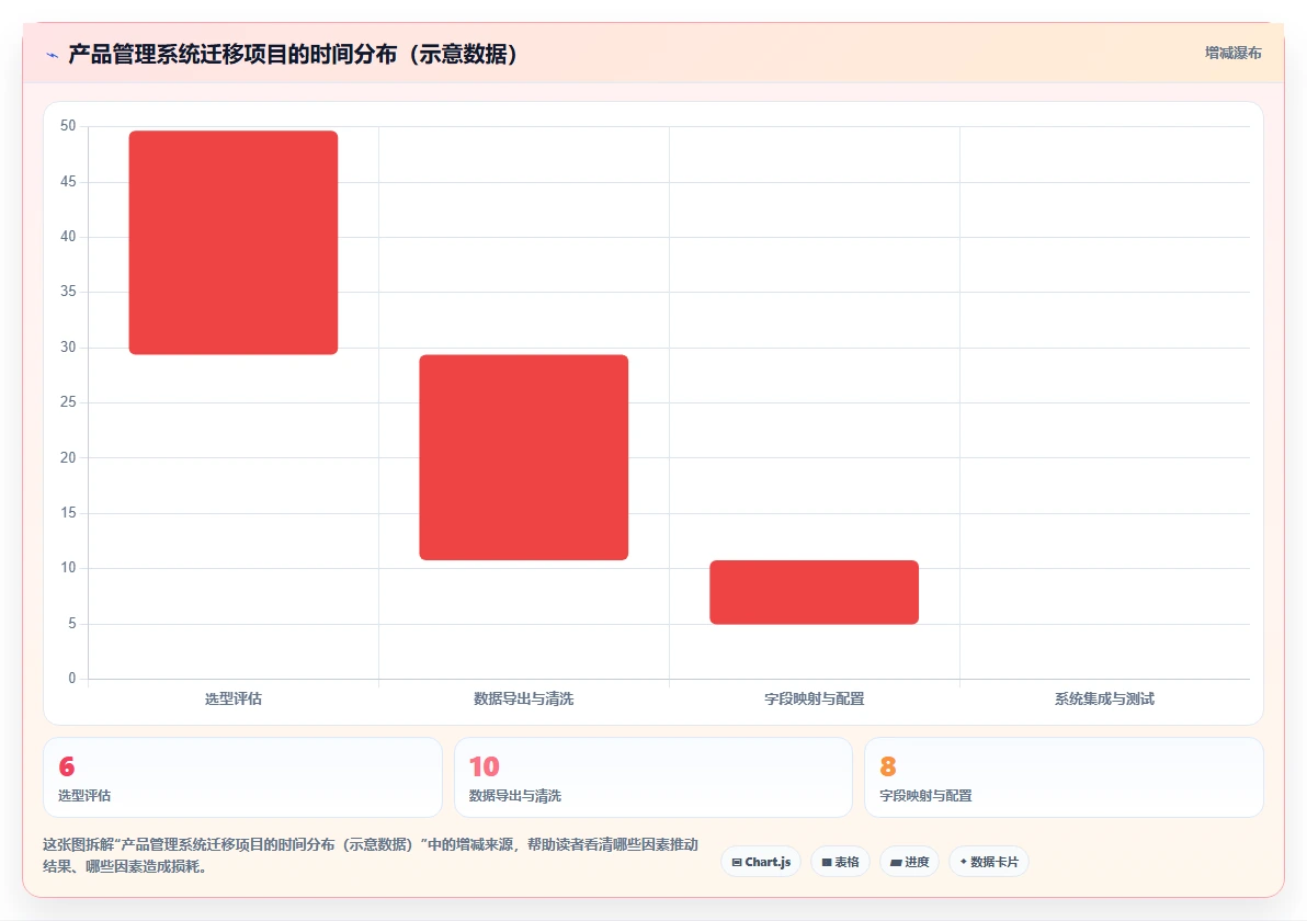 2026年产品管理系统国产替代有哪些?这份选型指南帮你理清思路