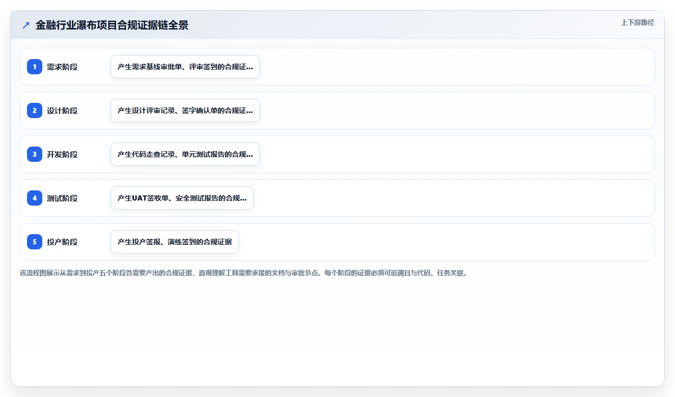 金融行业瀑布管理工具有哪些?2026主流工具对比与选型建议