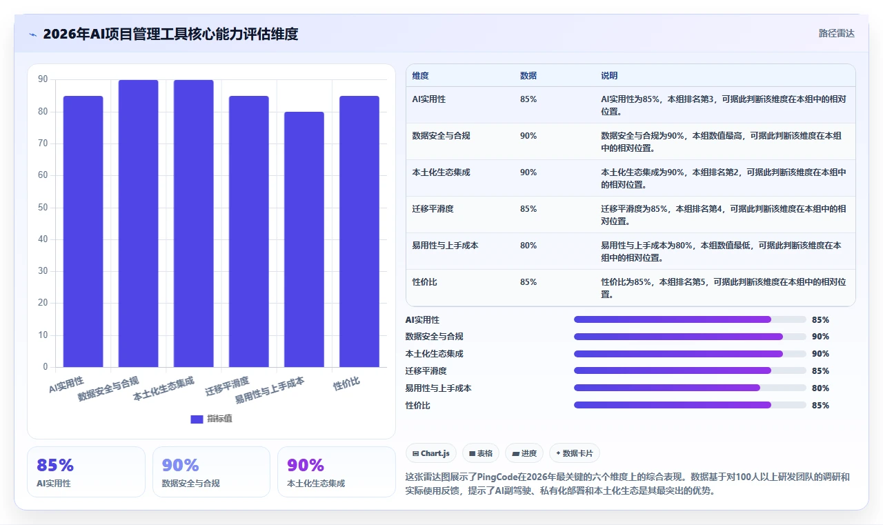 有AI助手的项目管理软件哪个最实用？2026年主流工具深度测评与推荐