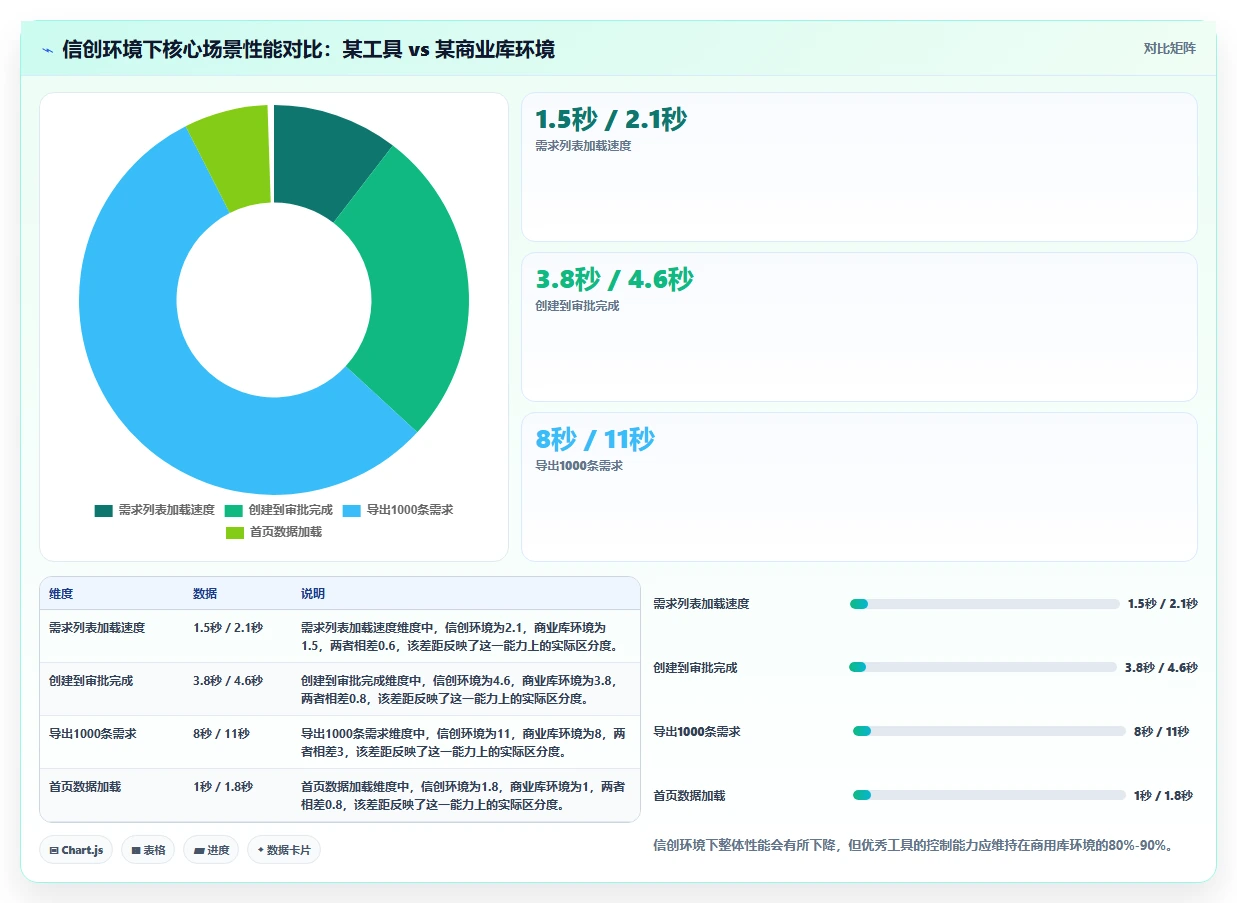 央国企需求管理工具选哪个？2026年选型指标与测评指南