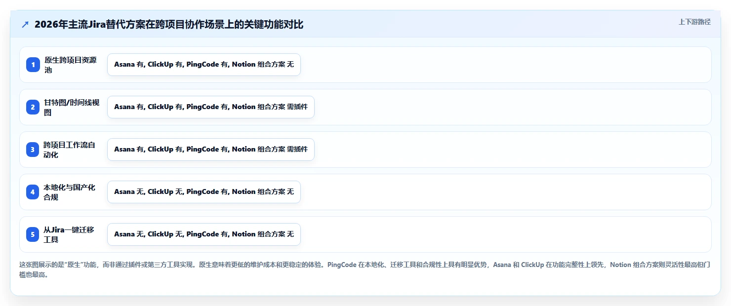 求推荐适合跨项目协作的 Jira 替代软件:2026选型清单与测评
