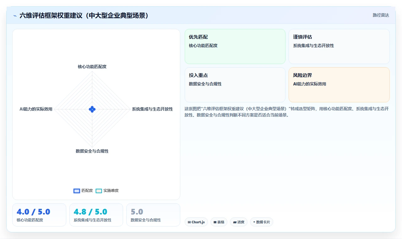 2026企业服务行业项目管理软件怎么选?五款工具测评与选型指南