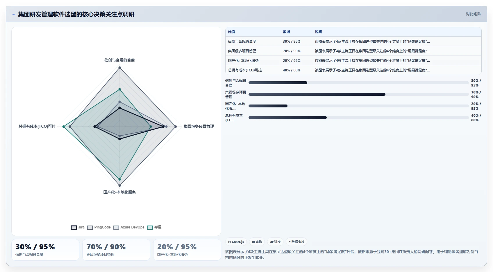 集团型企业用的研发管理软件选哪款合适?2026选型测评与对比指南